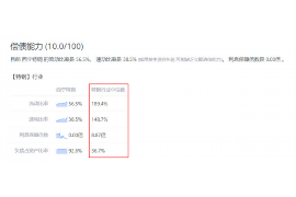 偃师专业催债公司的市场需求和前景分析